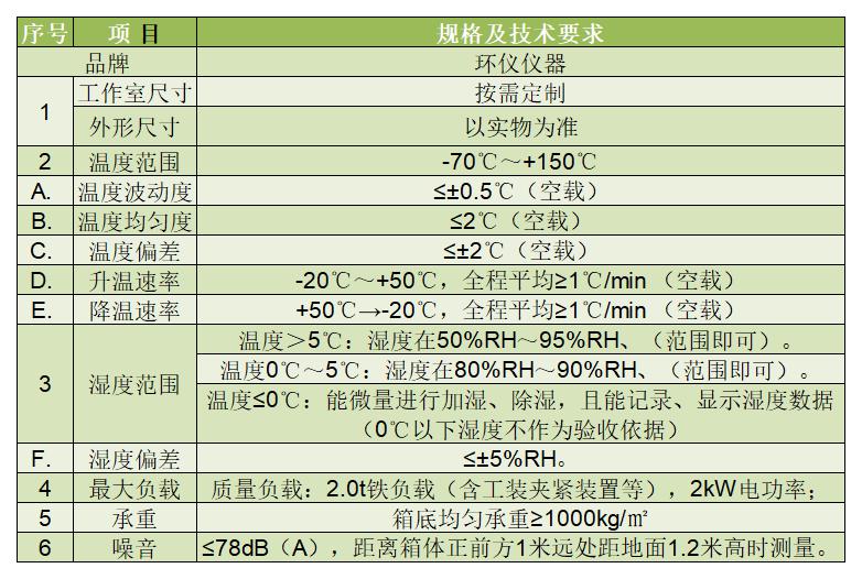 恒溫恒濕室(圖1)